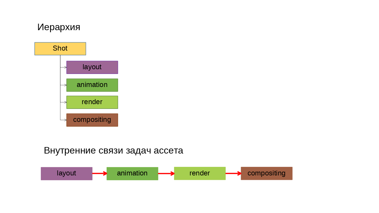 ../_images/links_into_asset.png