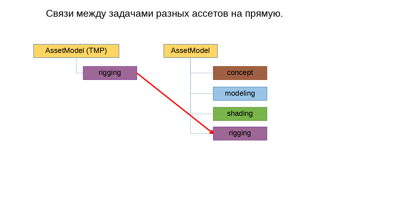 ../_images/links_tasks.png